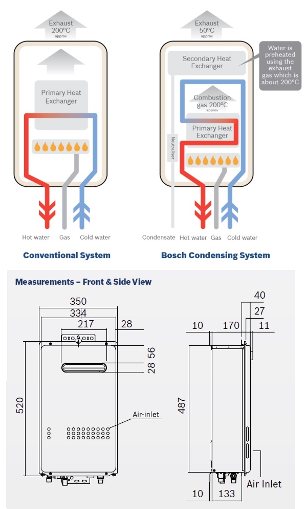 Benton s Finer Bathrooms Bosch Highflow Condensing C21